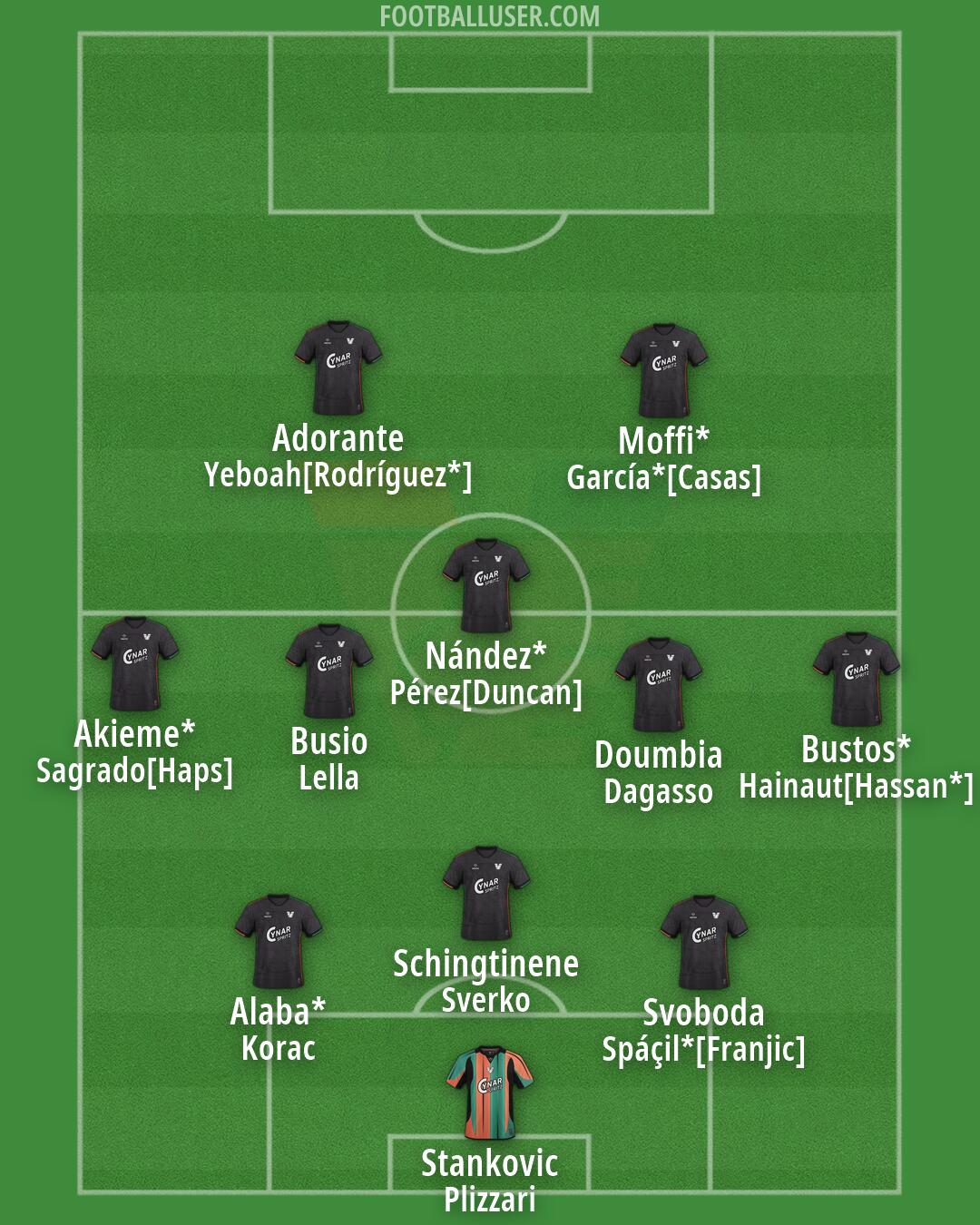 Venezia Formation 2026