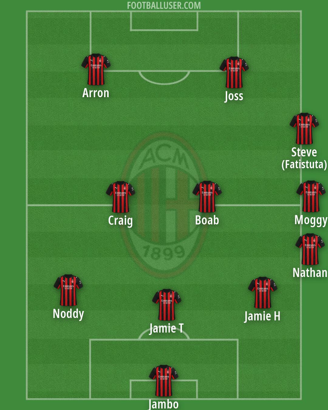 Milan Formation 2026