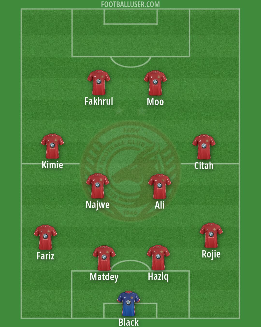 Kelantan Formation 2026