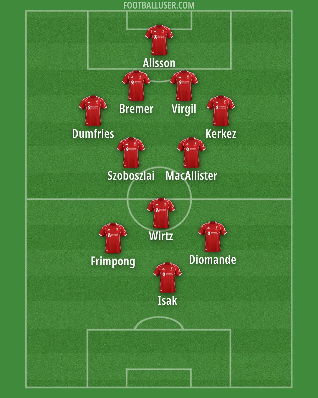 Liverpool Formation 2026