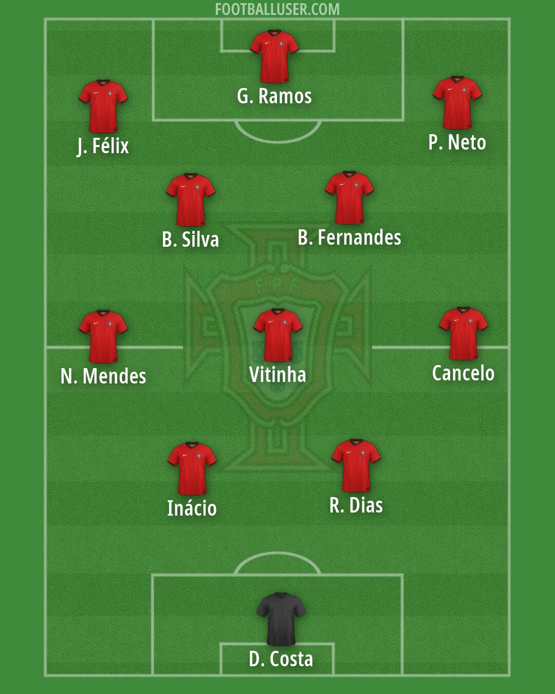 Portugal Formation 2026