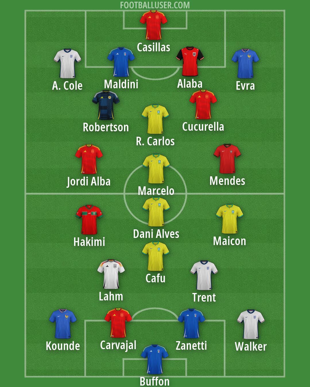 Custom Team Formation 2026