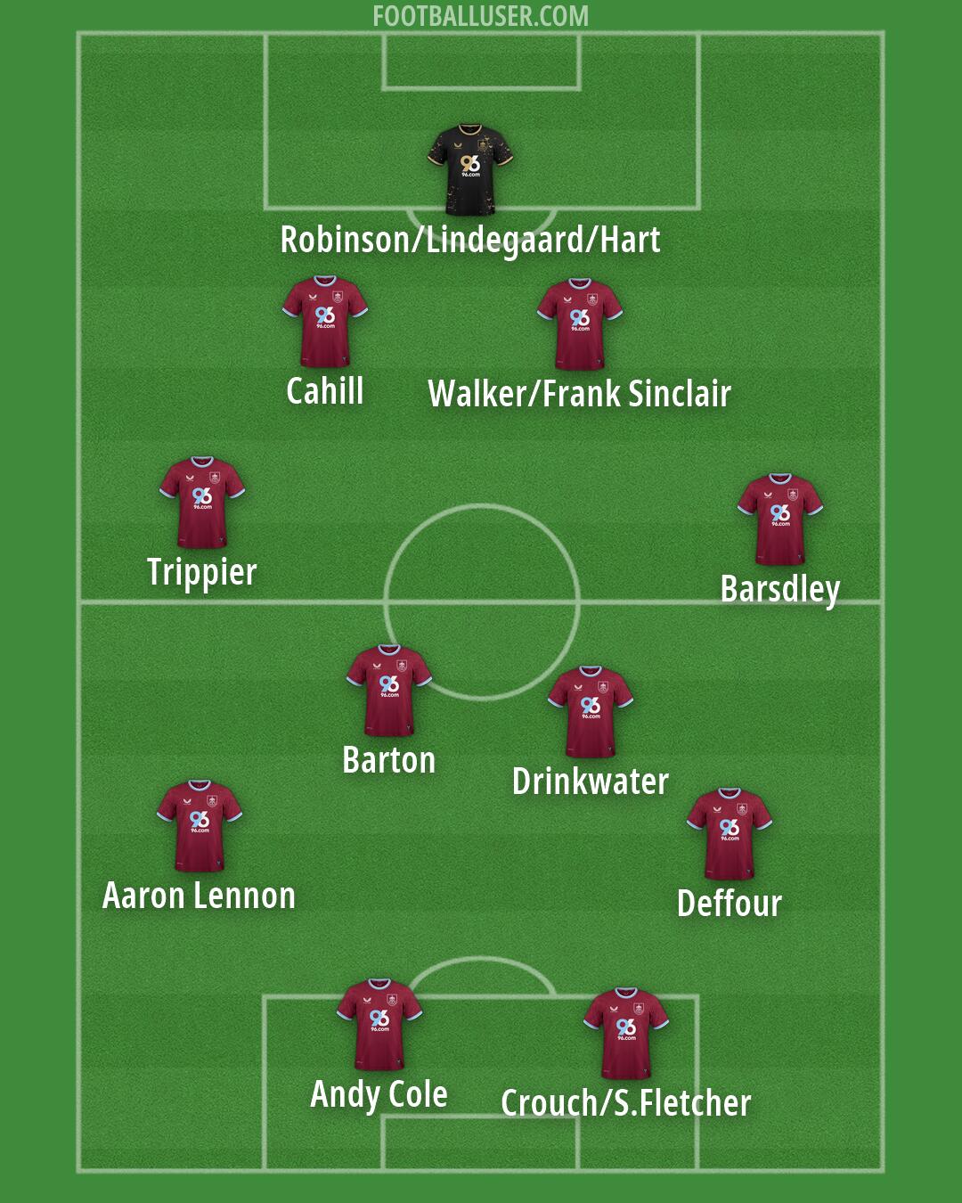 Burnley Formation 2026