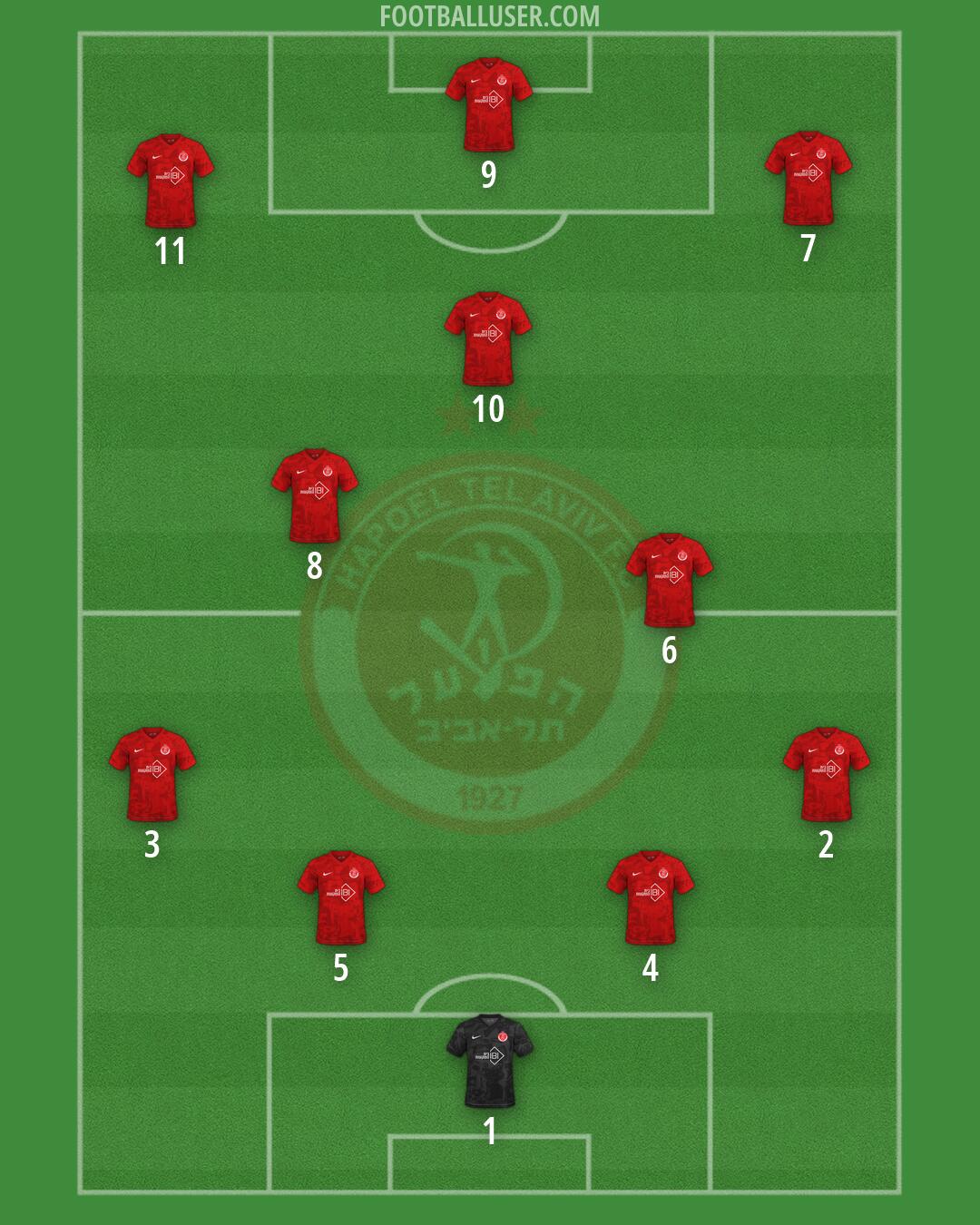 Hapoel Tel-Aviv Formation 2026