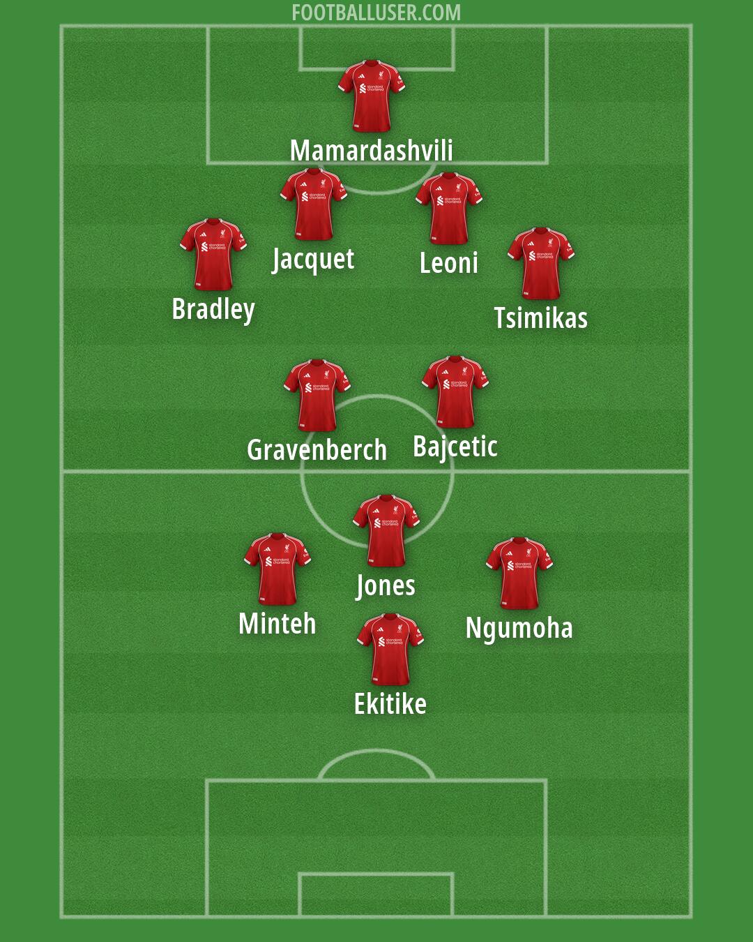 Liverpool Formation 2026