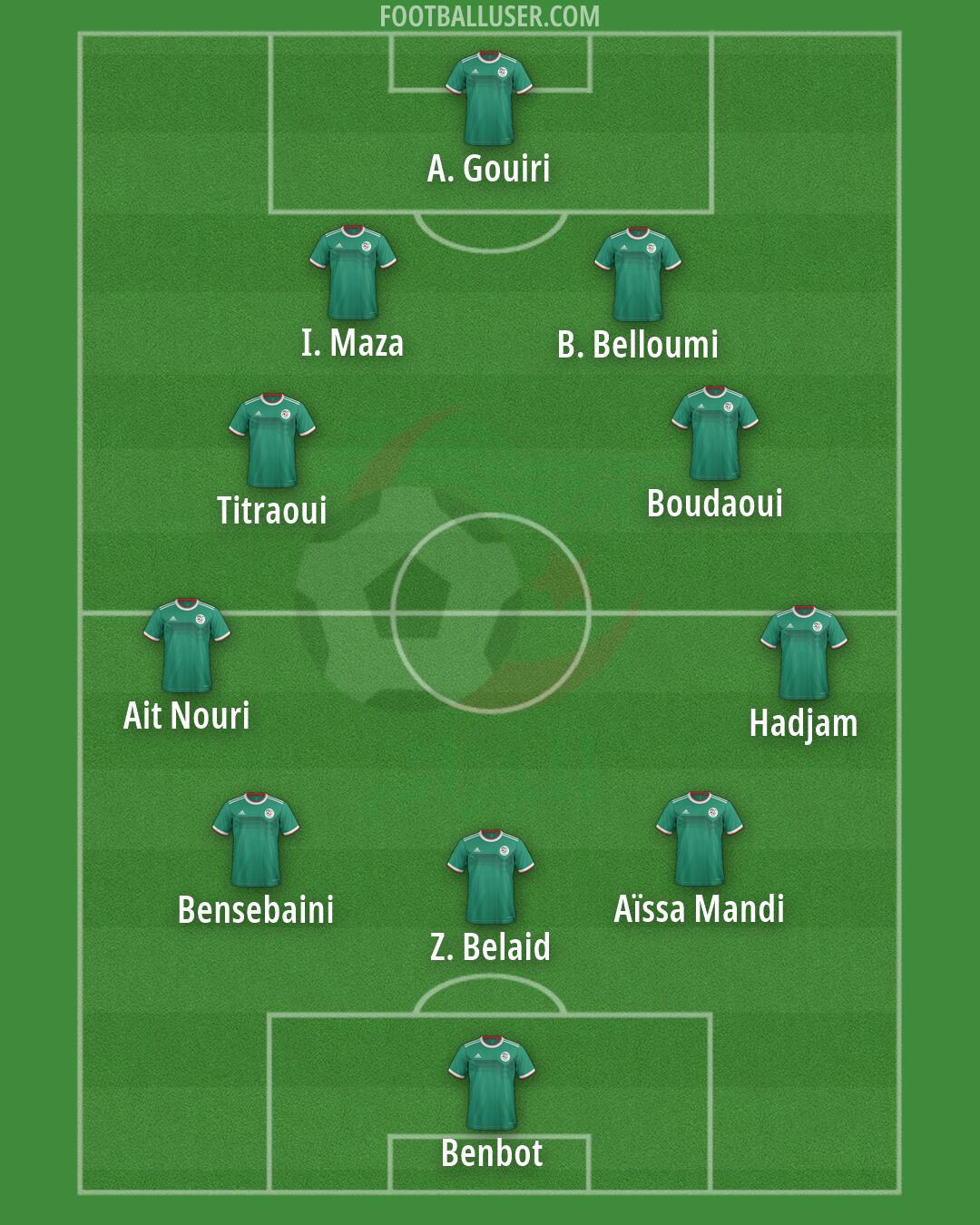 Algeria Formation 2026