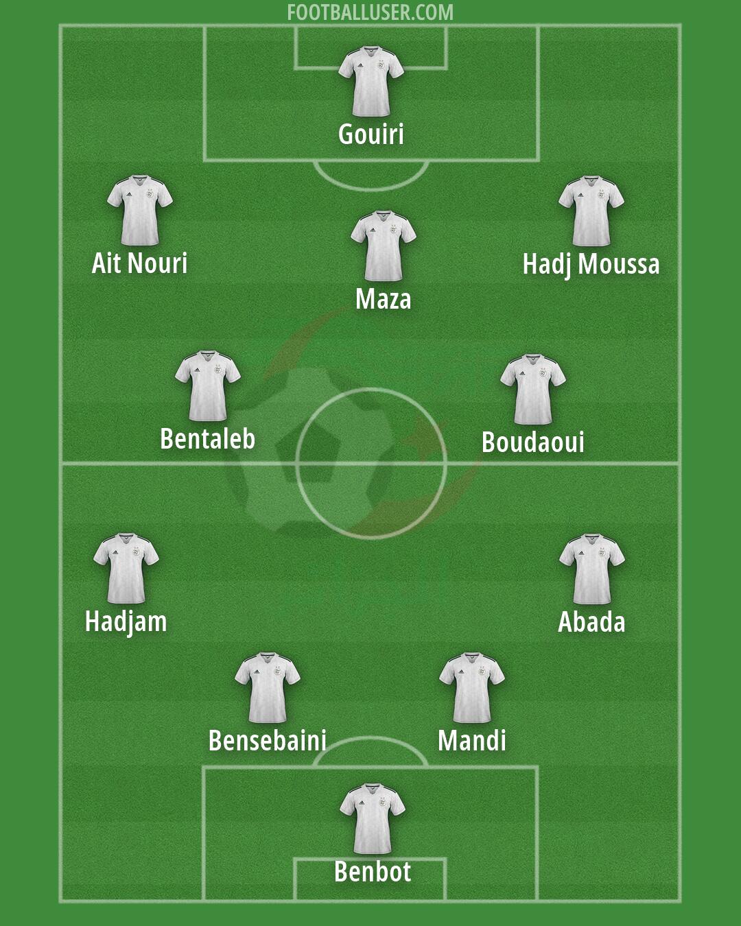 Algeria Formation 2026