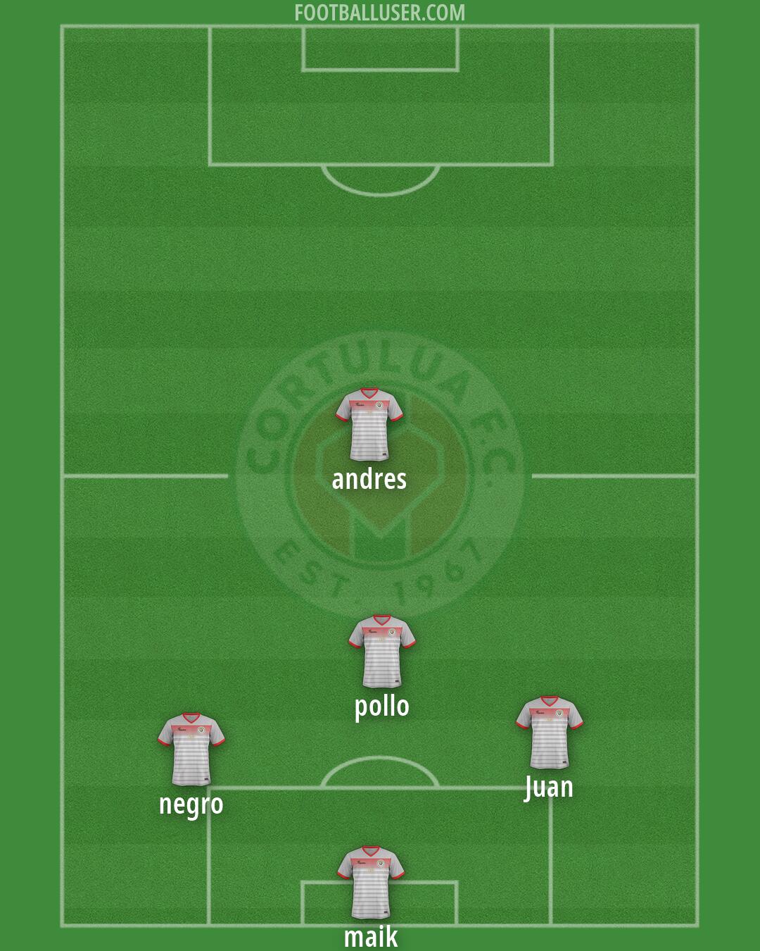 Cortuluá Formation 2026