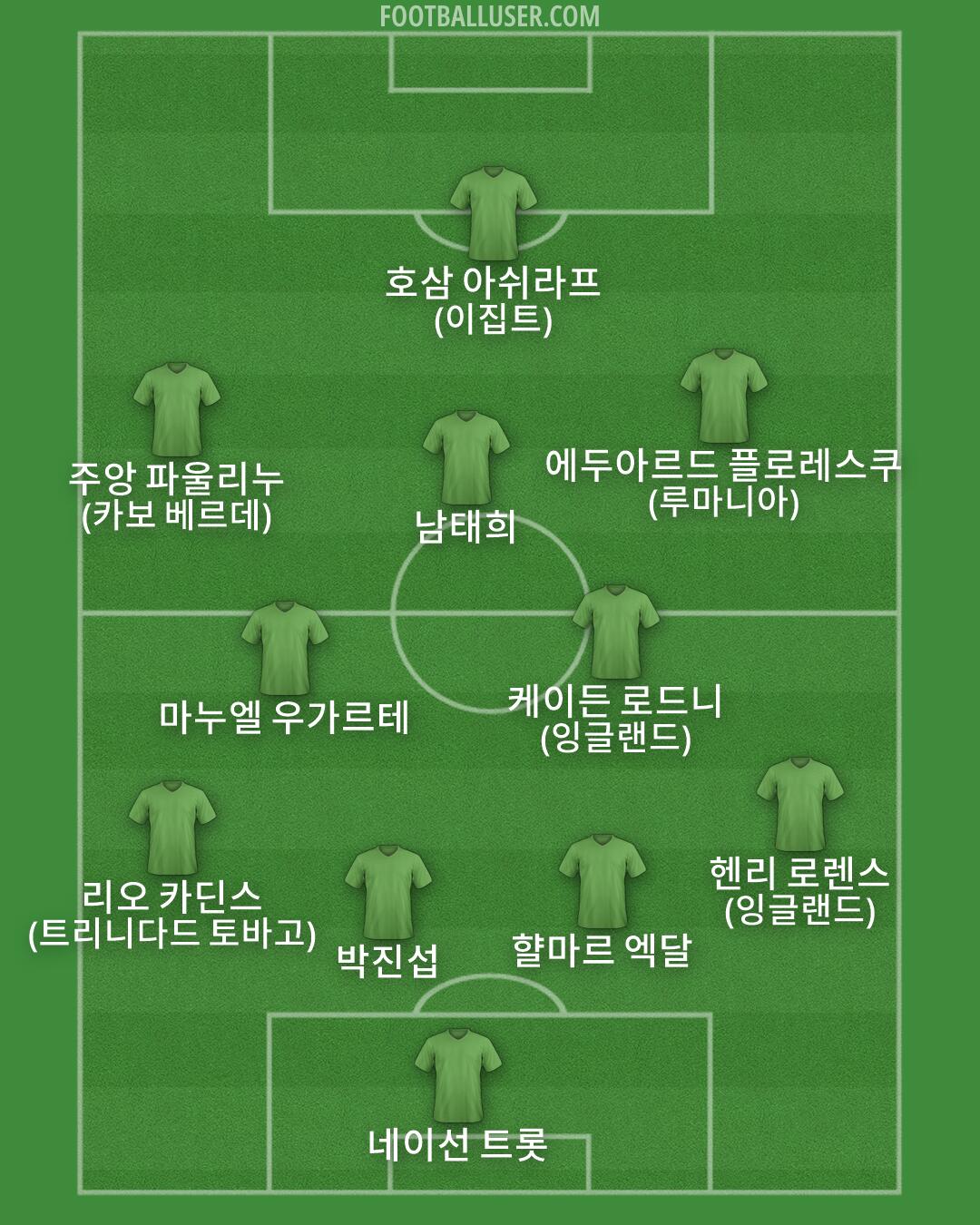 Custom Team Formation 2026