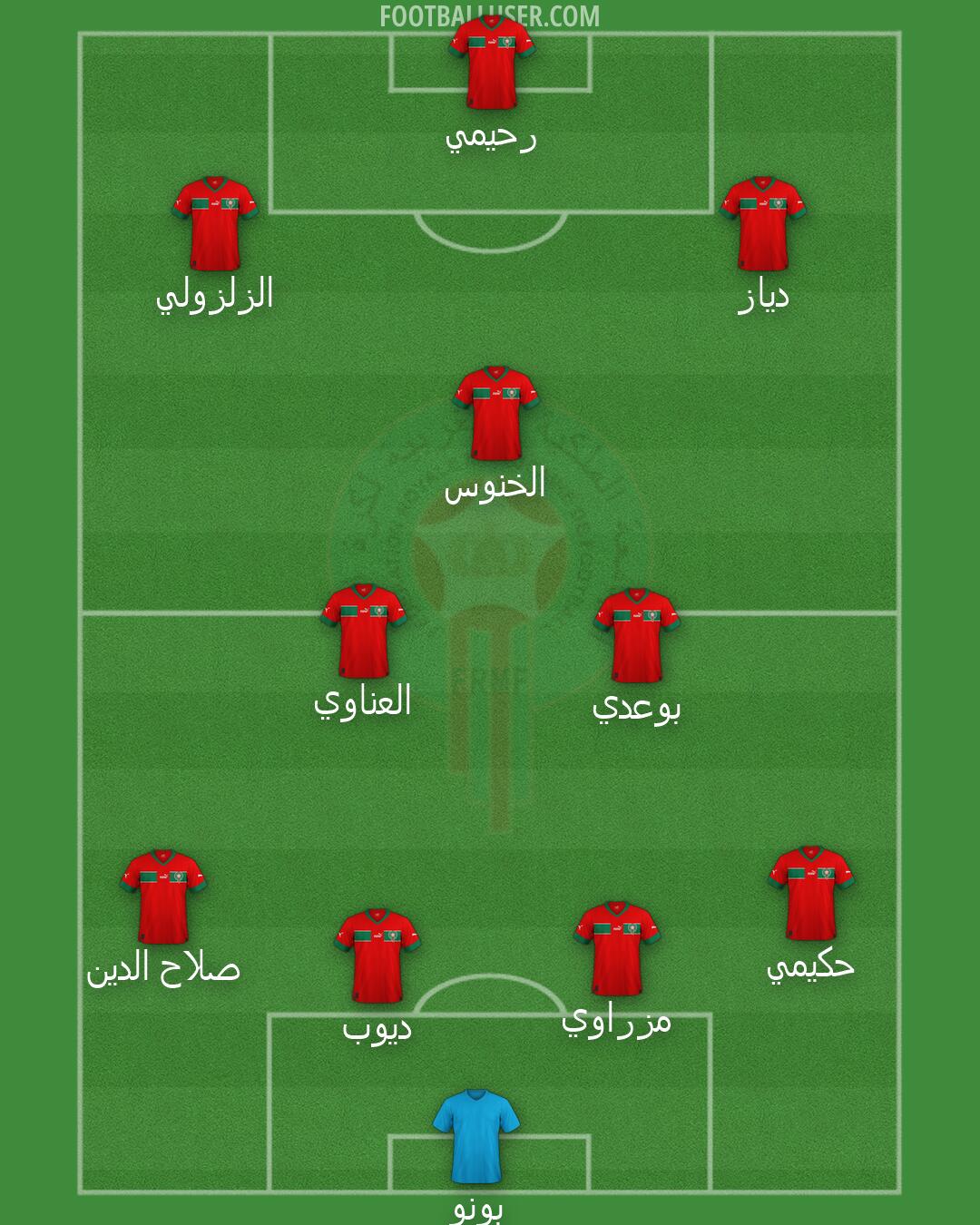 Morocco Formation 2026