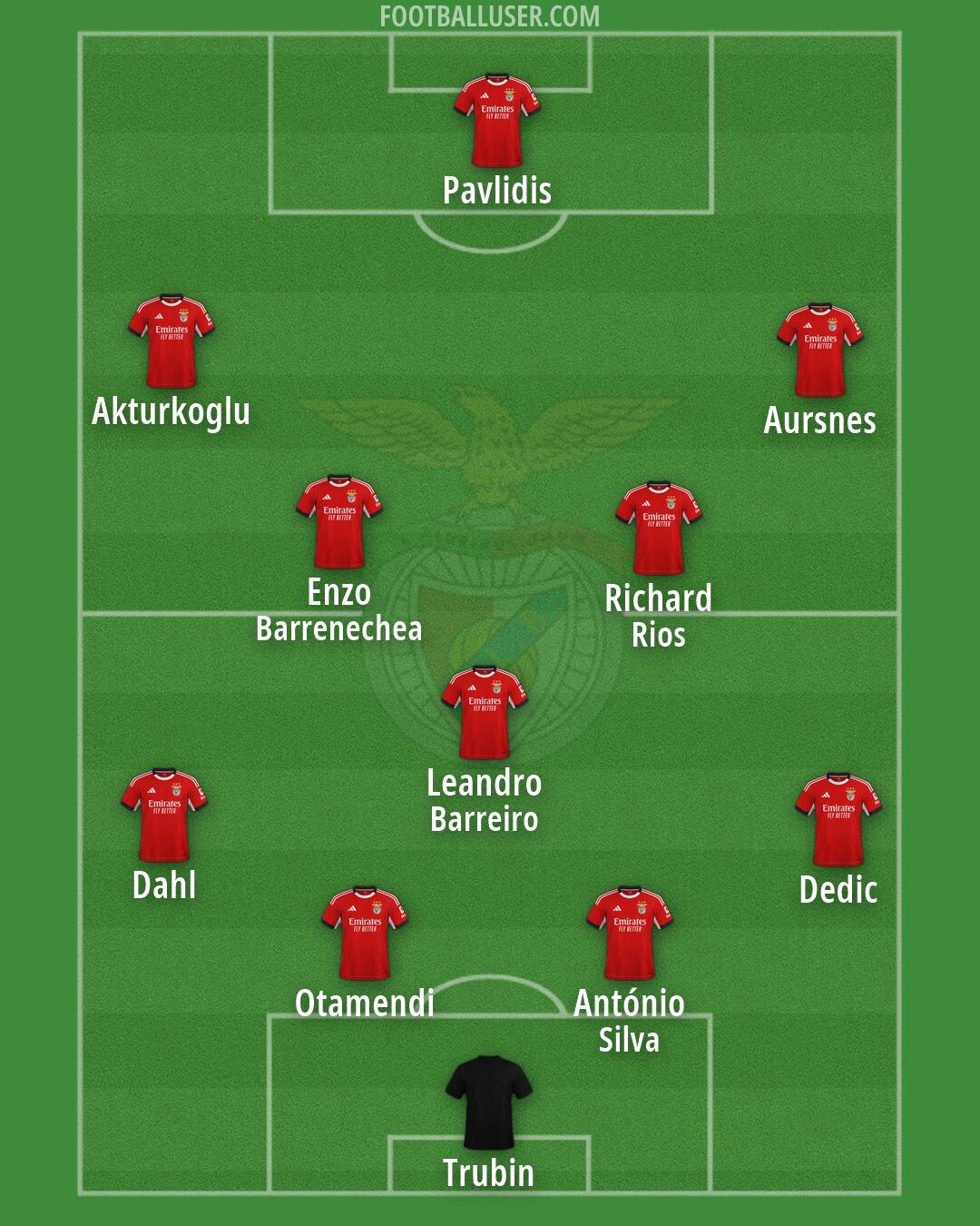 SL Benfica Formation 2026