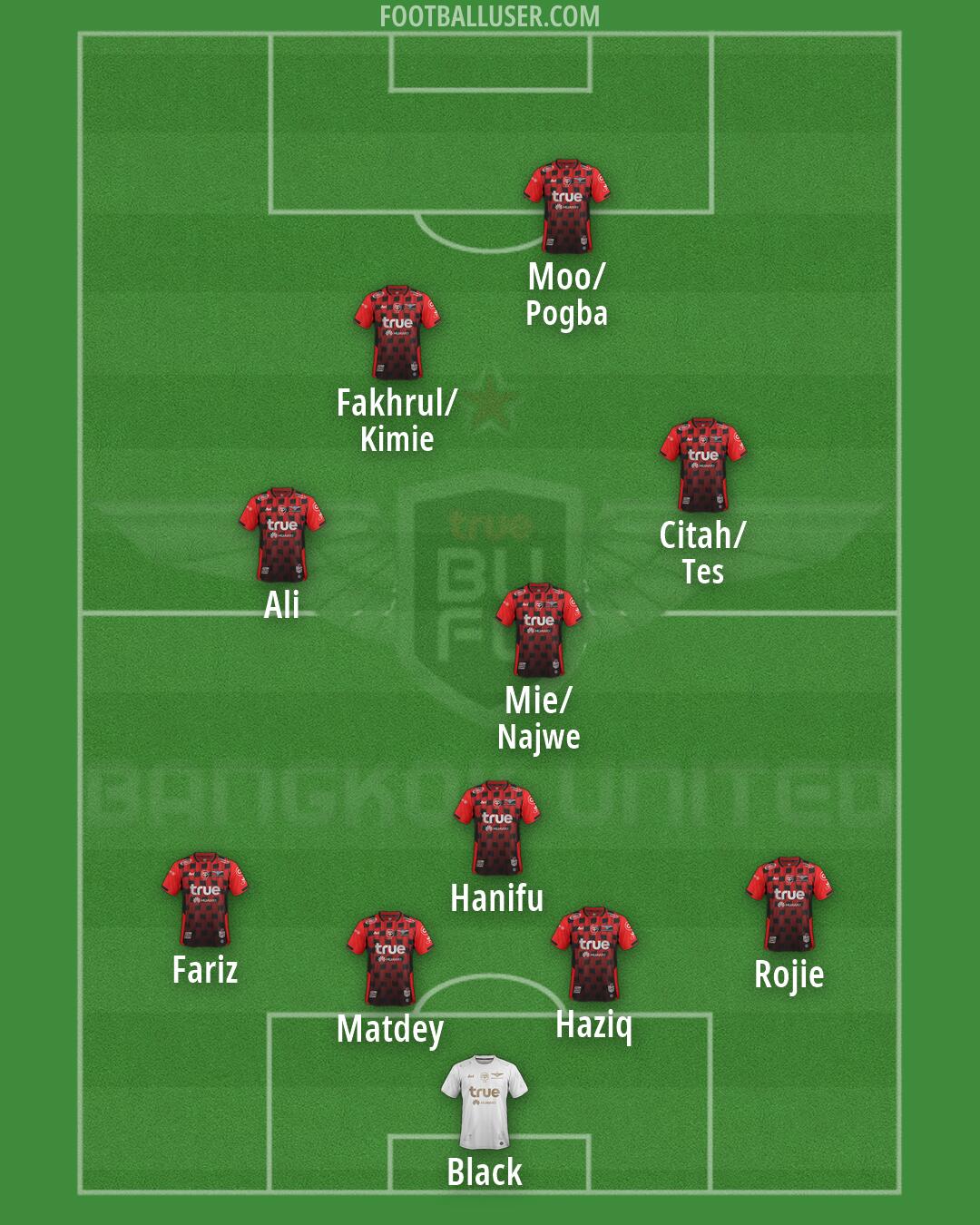 Bangkok Utd Formation 2026