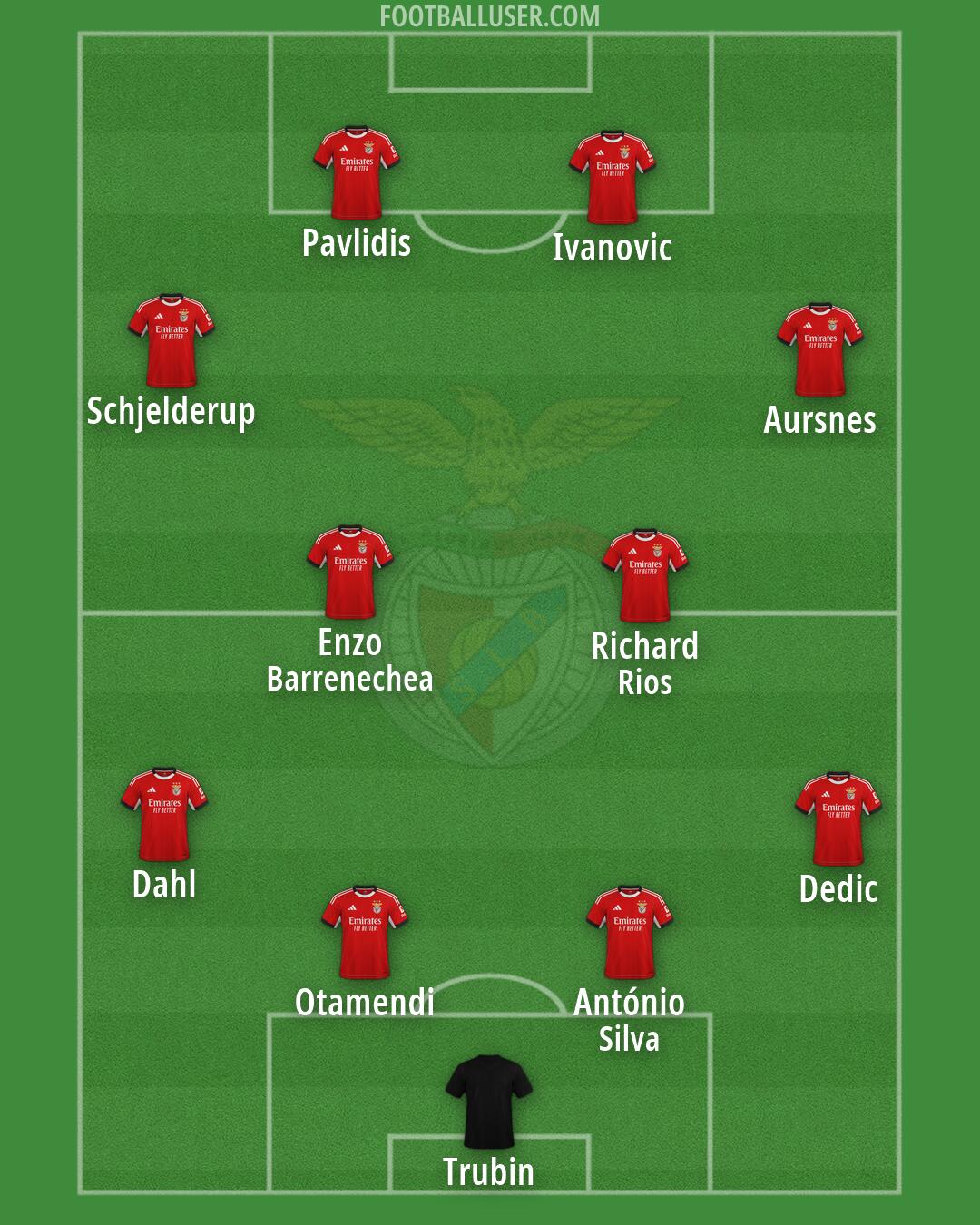 SL Benfica Formation 2026