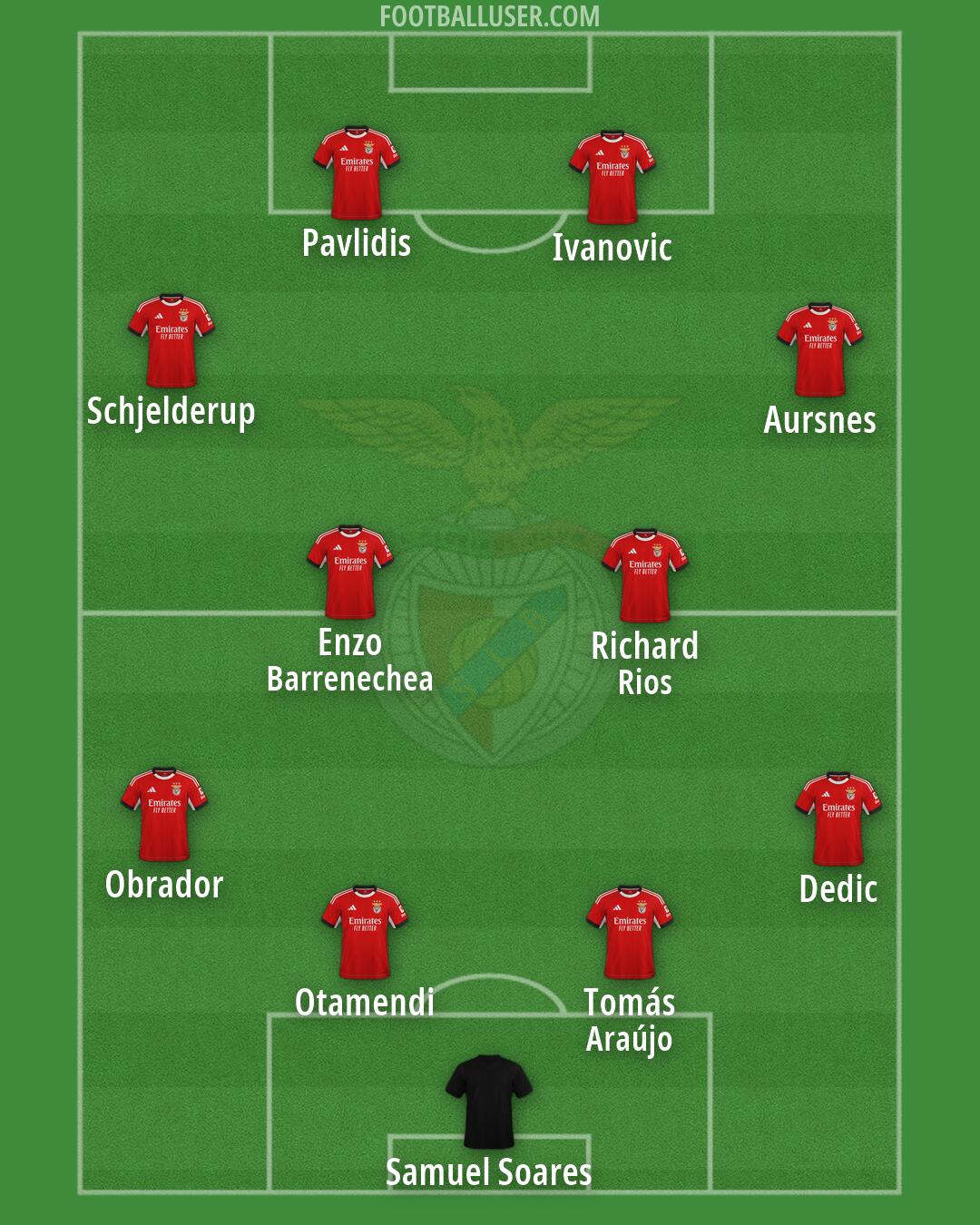 SL Benfica Formation 2026