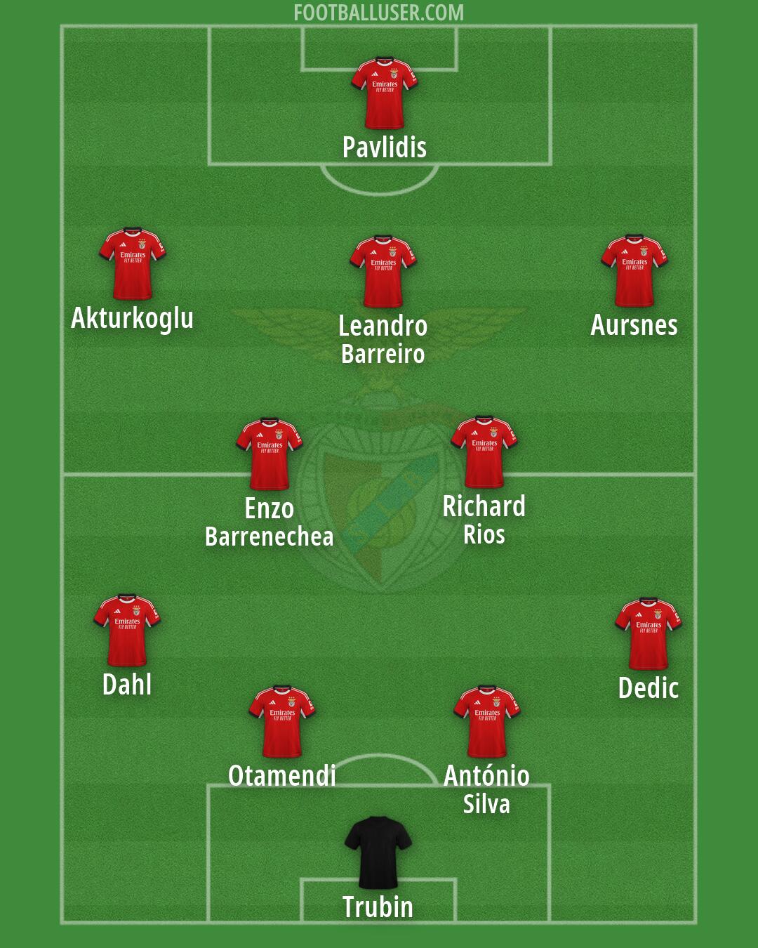 SL Benfica Formation 2026