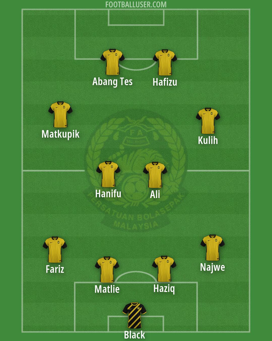 Malaysia Formation 2026