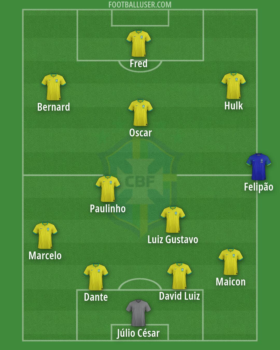 Brazil Formation 2026