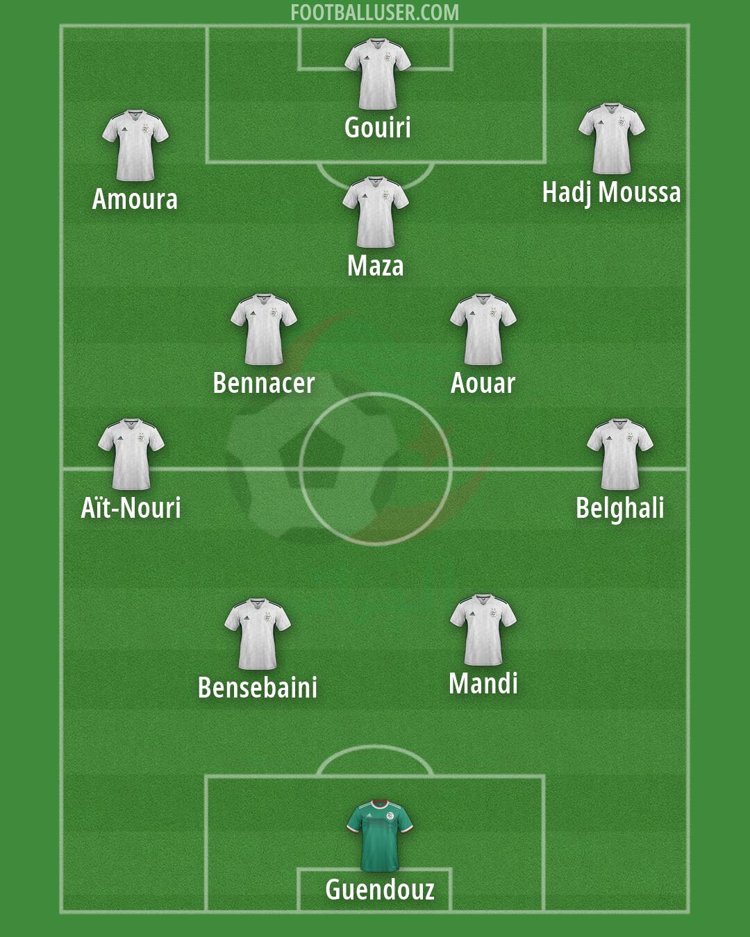 Algeria Formation 2026
