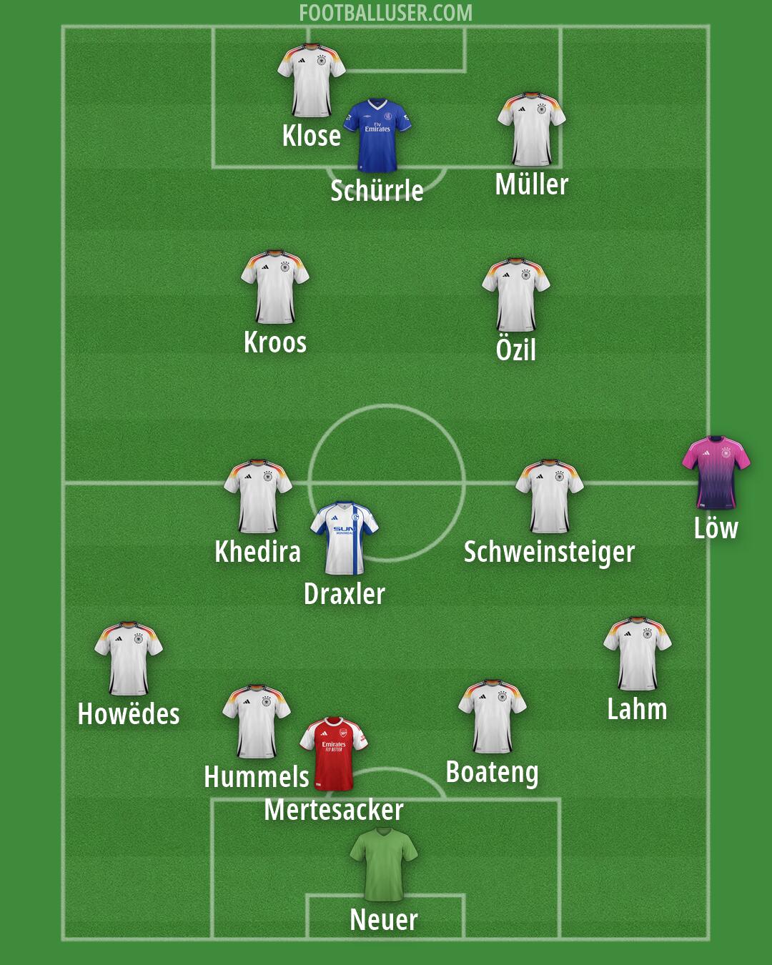 Custom Team Formation 2026
