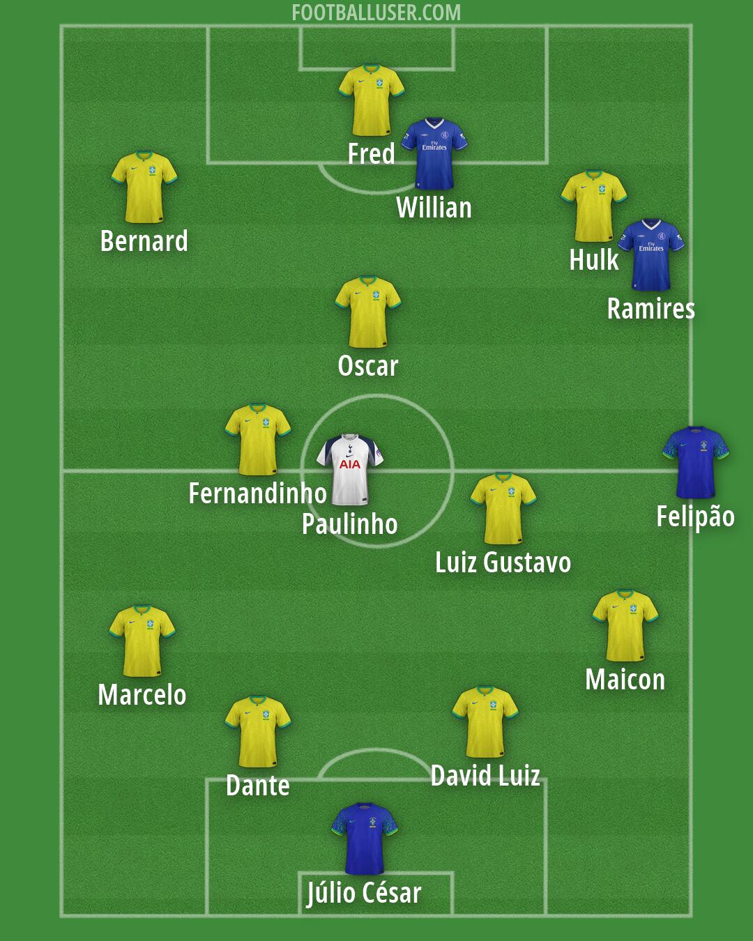 Custom Team Formation 2026