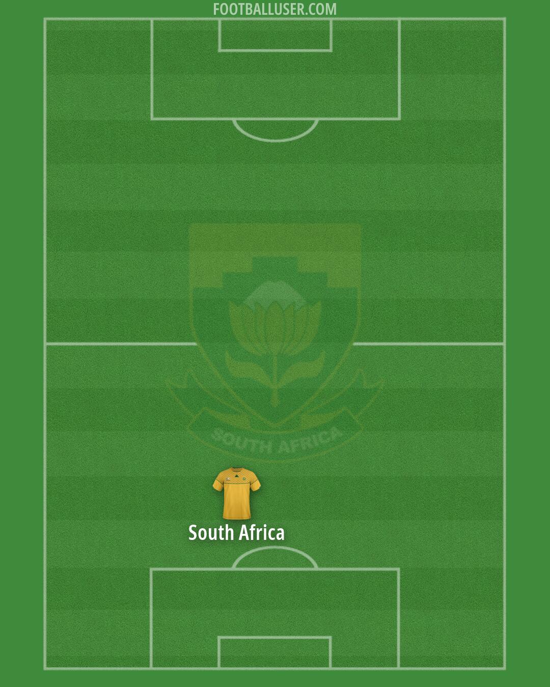 South Africa Formation 2026
