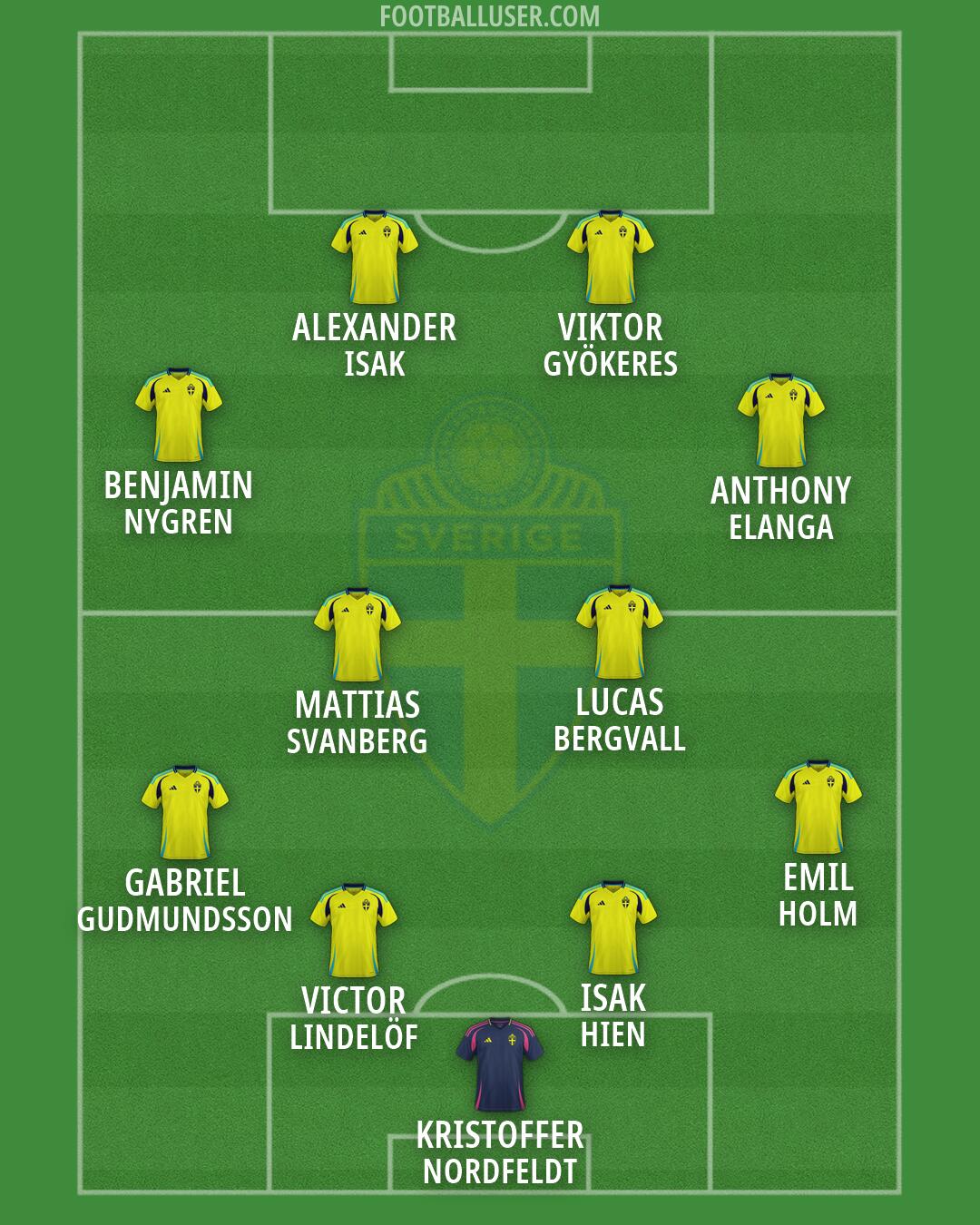 Sweden Formation 2026