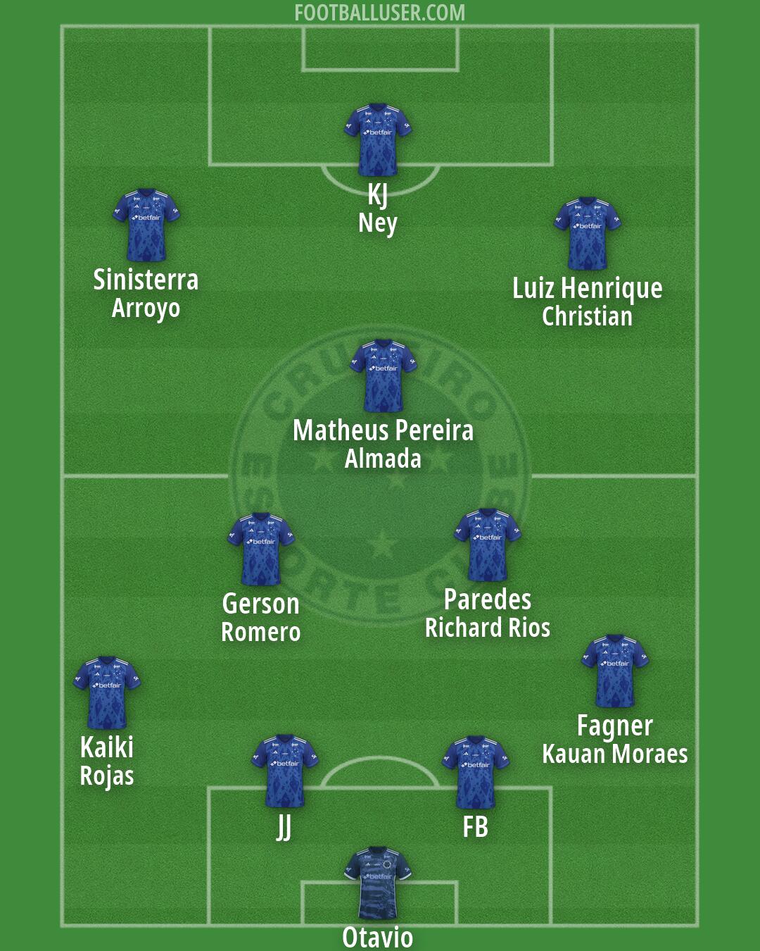 Cruzeiro Formation 2026