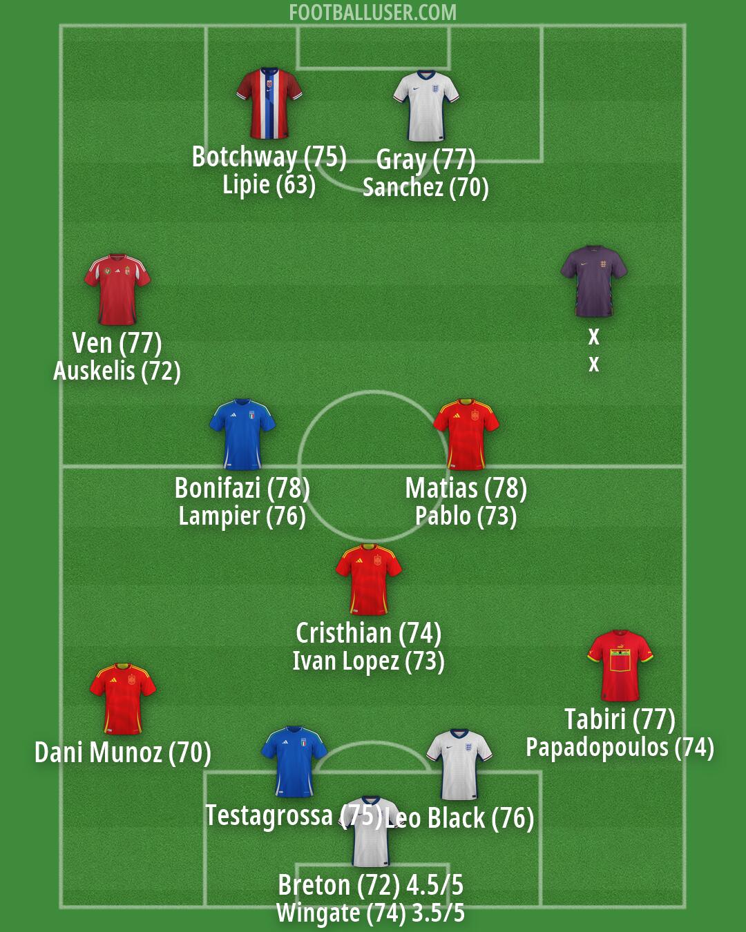 Custom Team Formation 2026