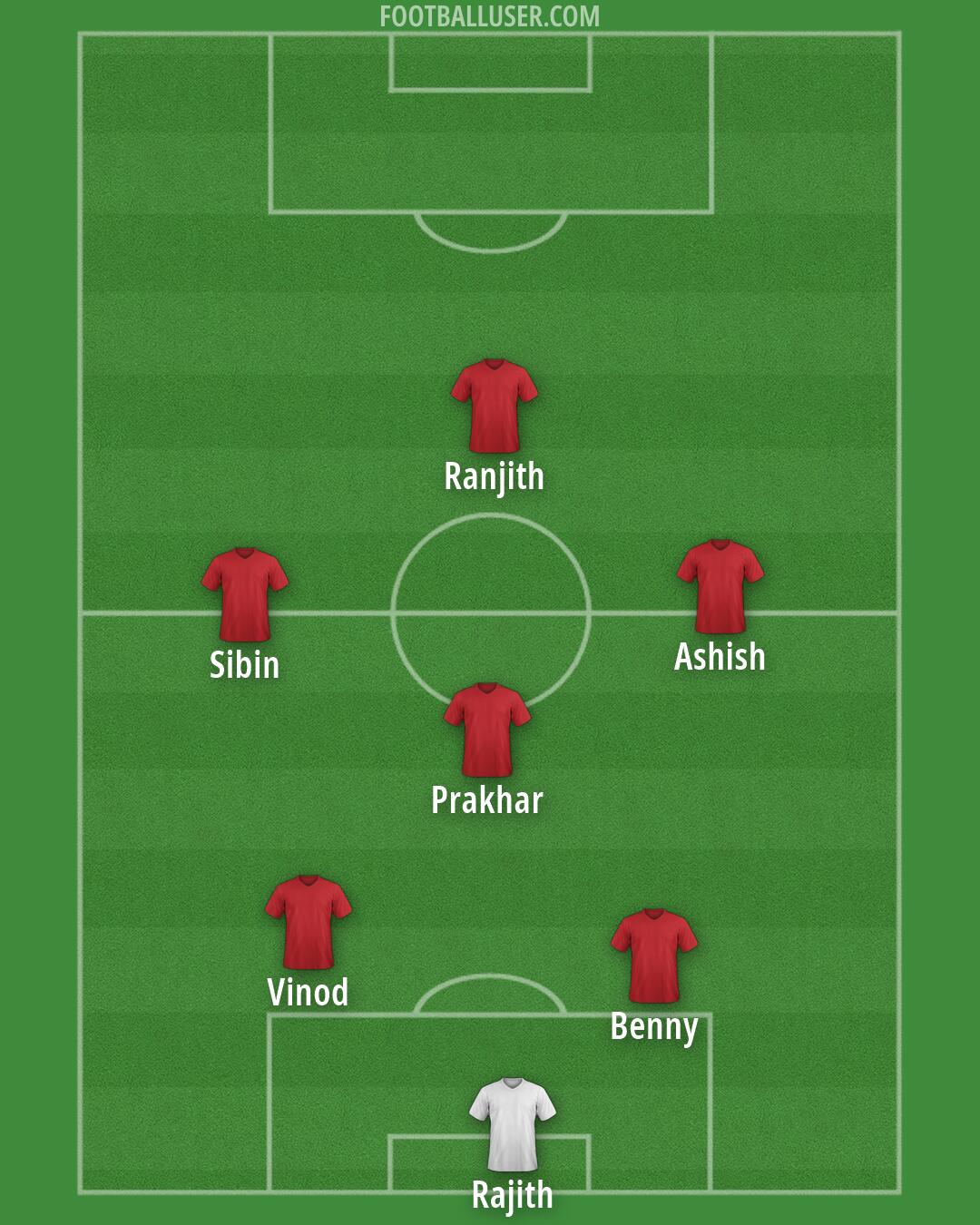 Custom Team Formation 2026