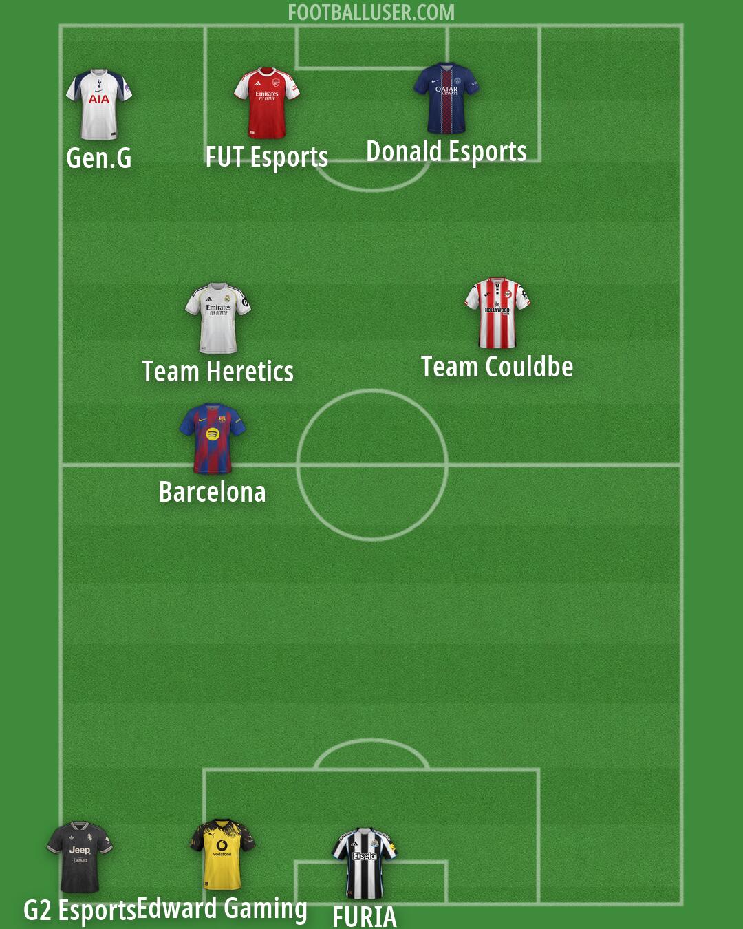 Custom Team Formation 2026