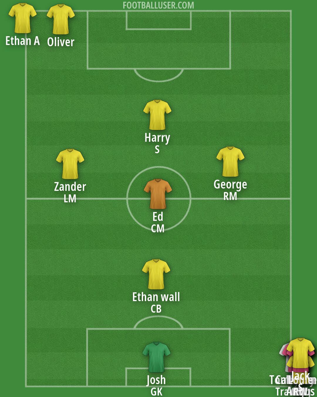 Custom Team Formation 2026
