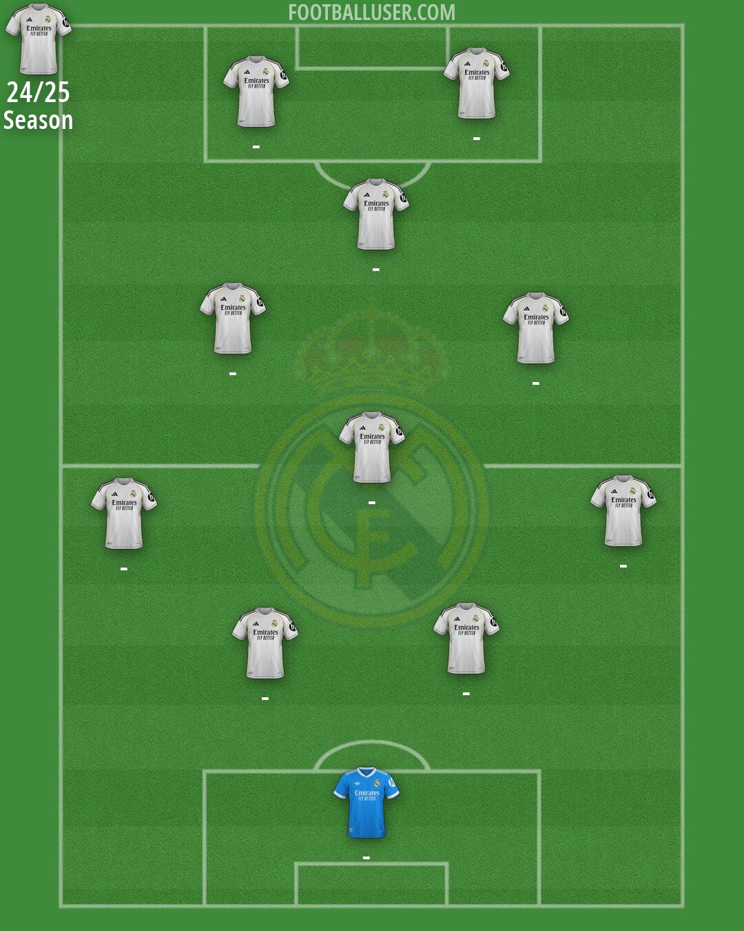 Real Madrid Formation 2026