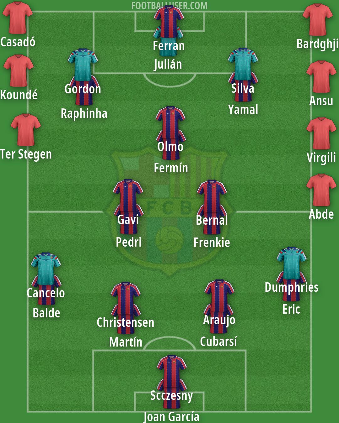 Barcelona Formation 2026