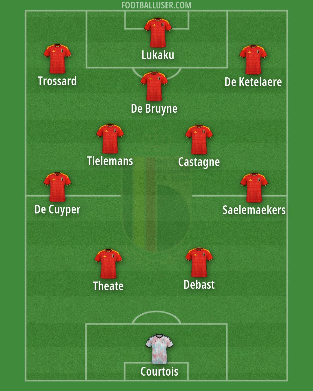 Belgium Formation 2026
