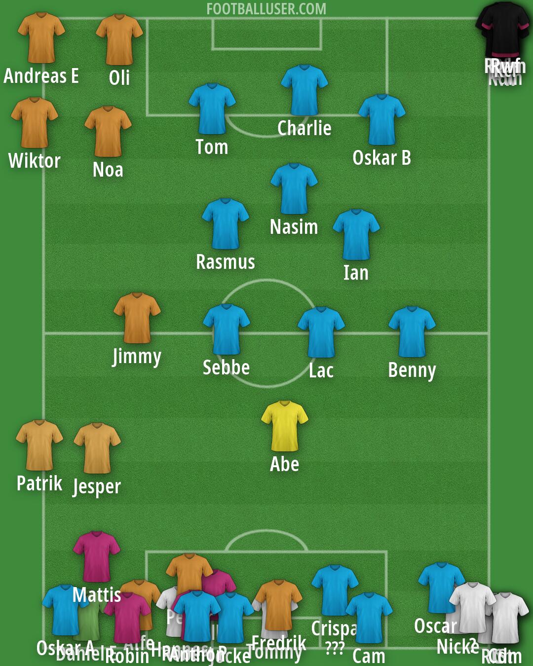 Real Madrid Formation 2026