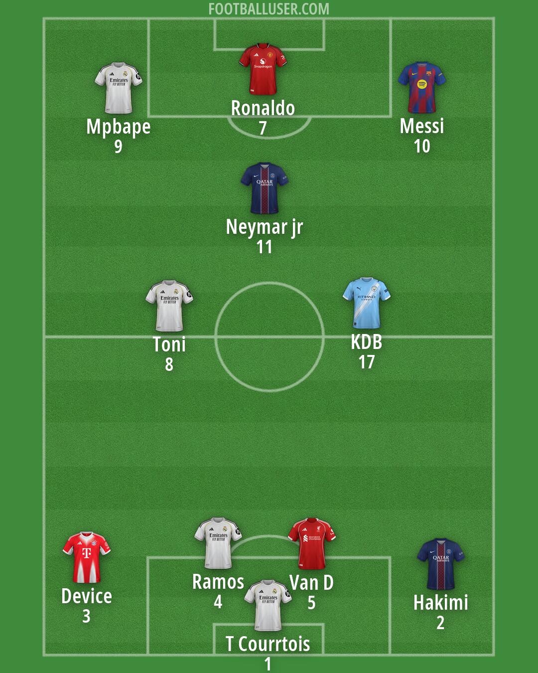 Custom Team Formation 2026