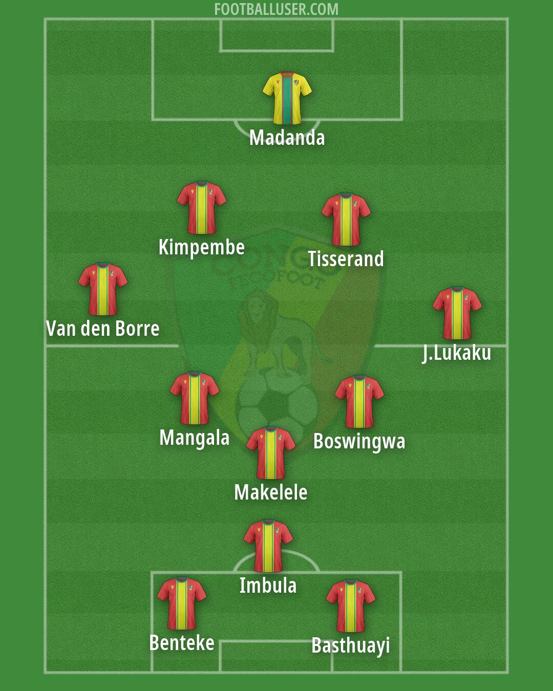 Congo Formation 2026