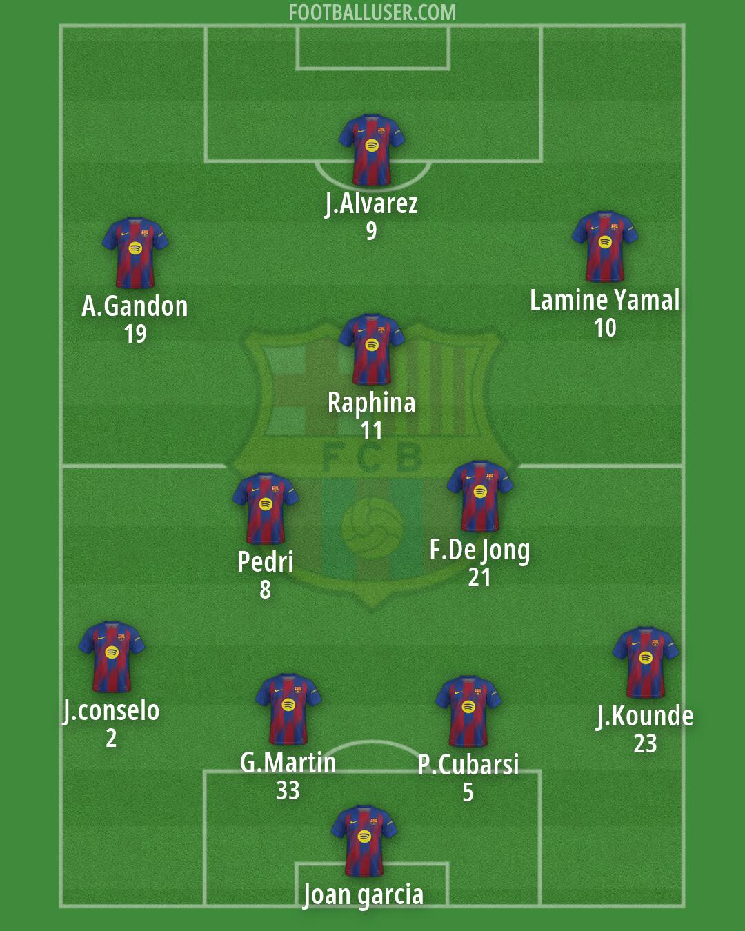 Barcelona Formation 2026