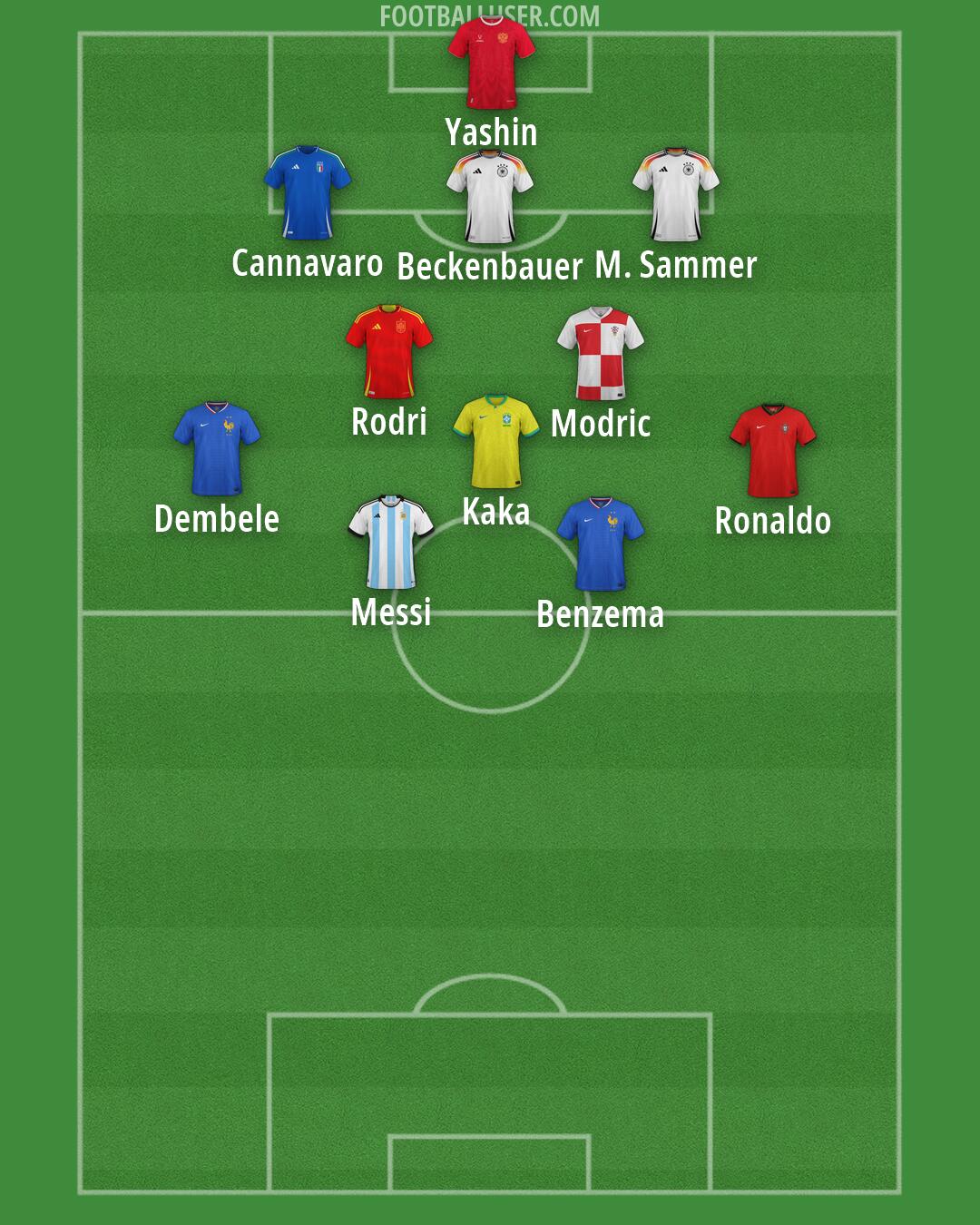 Custom Team Formation 2026