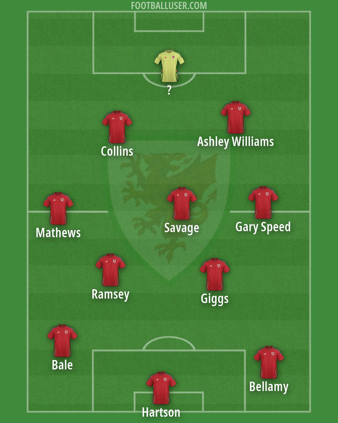 Wales Formation 2026