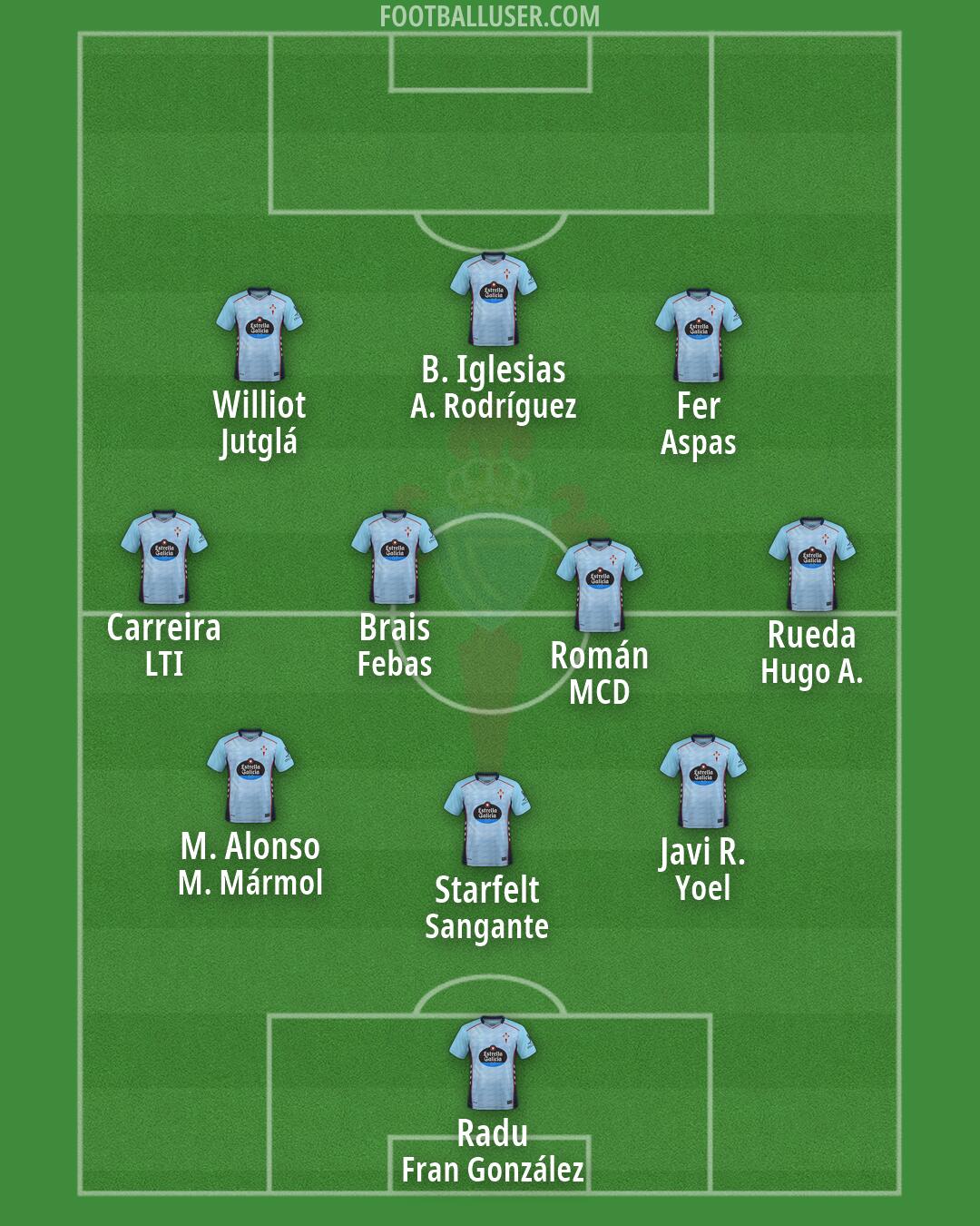 Celta Formation 2026