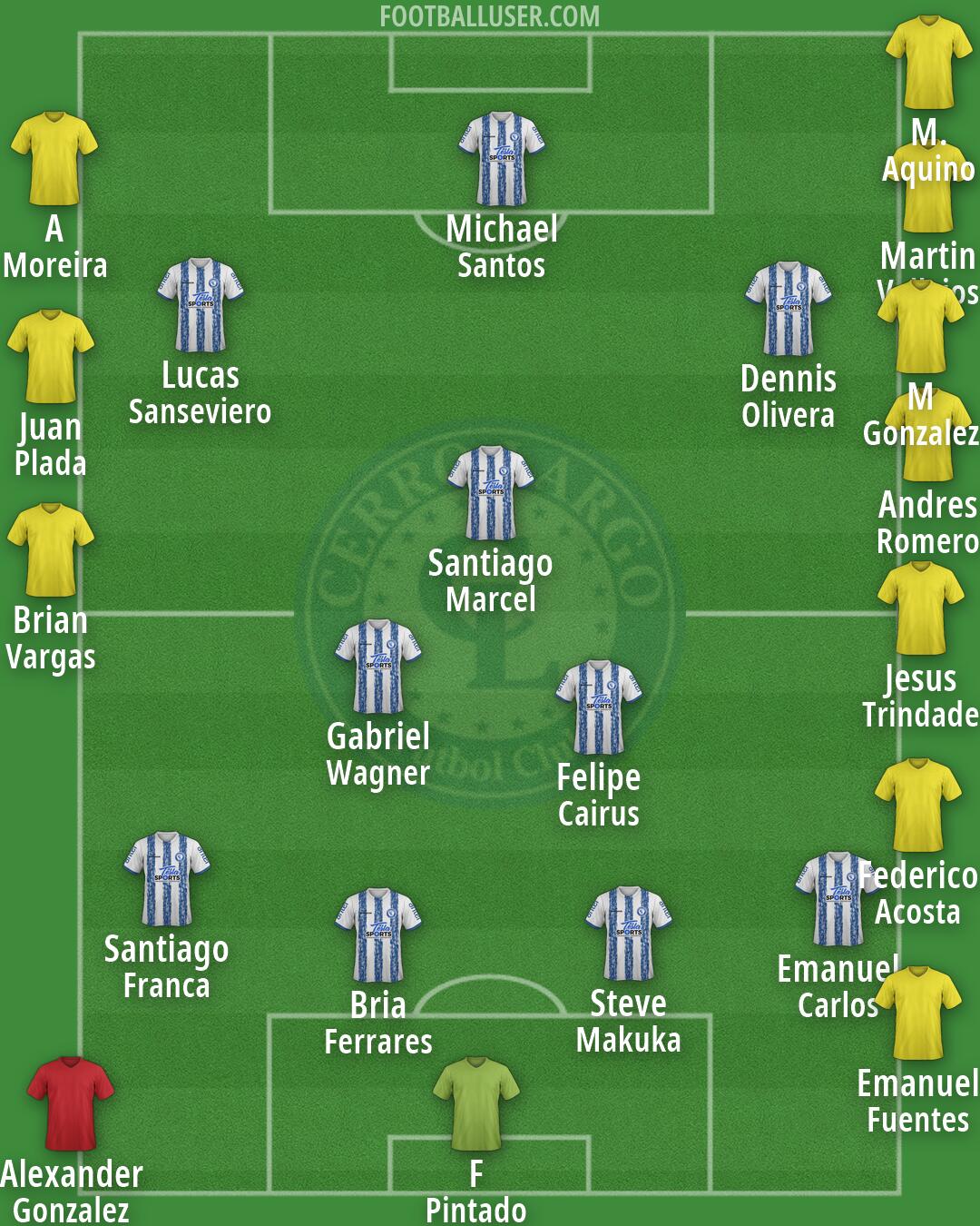 Cerro Largo F.C. Formation 2026