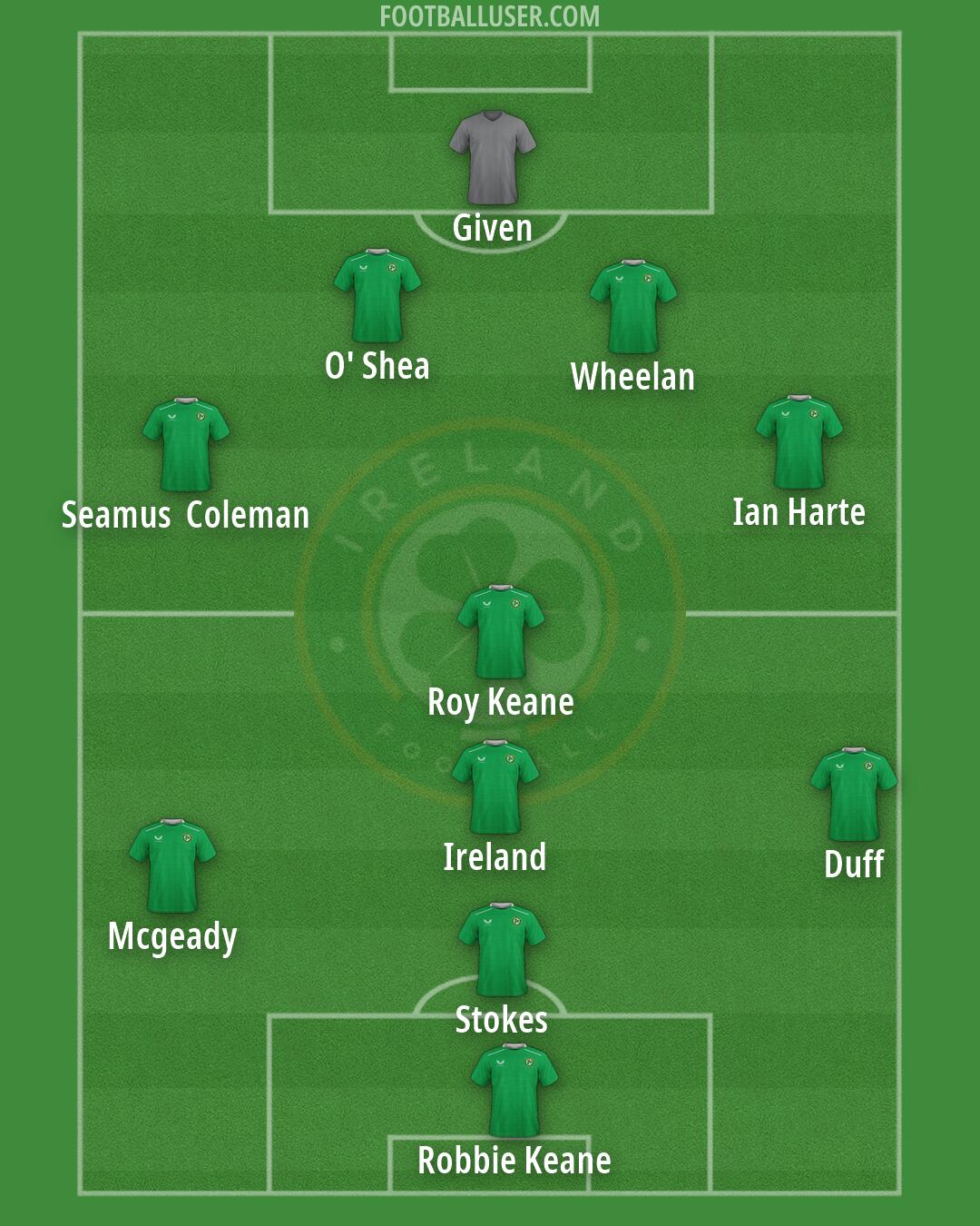 Republic of Ireland Formation 2026