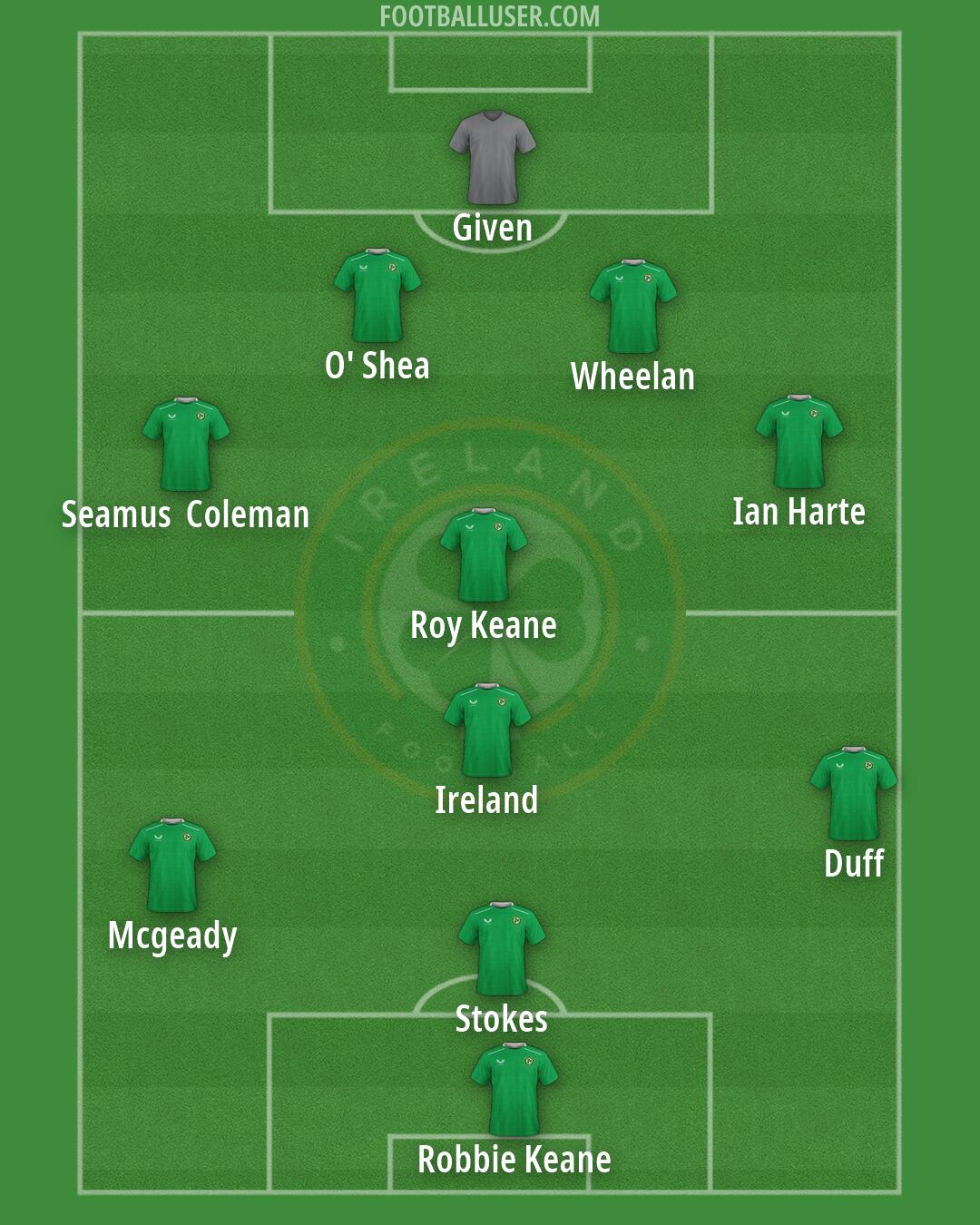 Republic of Ireland Formation 2026
