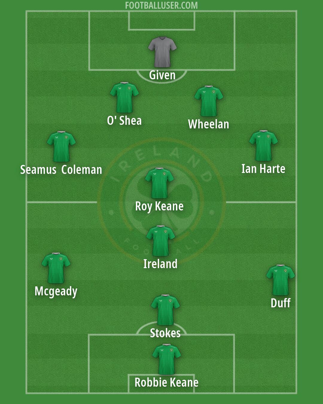 Republic of Ireland Formation 2026