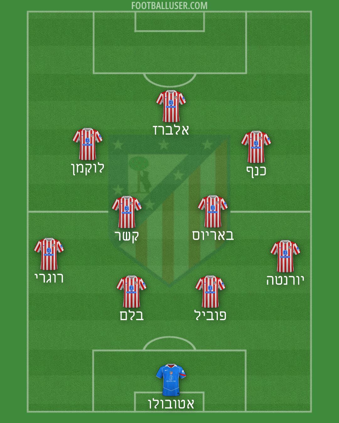 Atlético Formation 2026