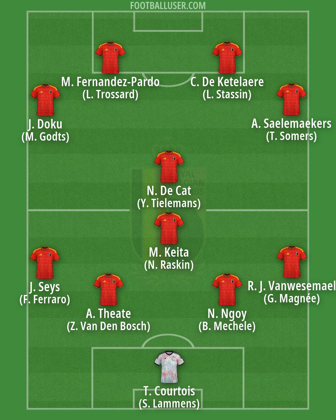 Belgium Formation 2026