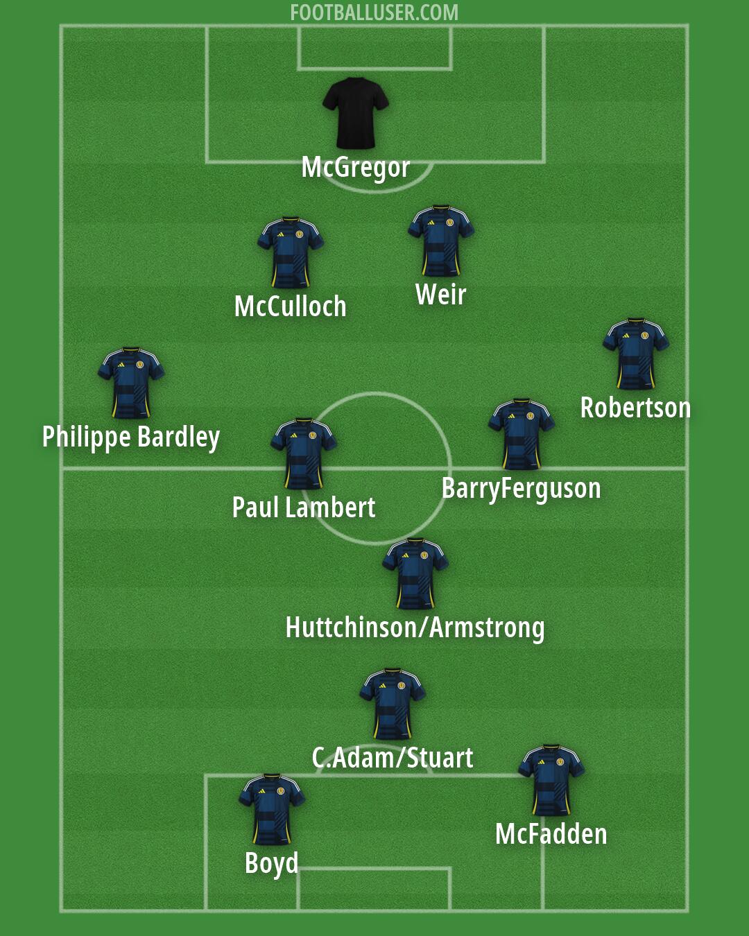 Scotland Formation 2026