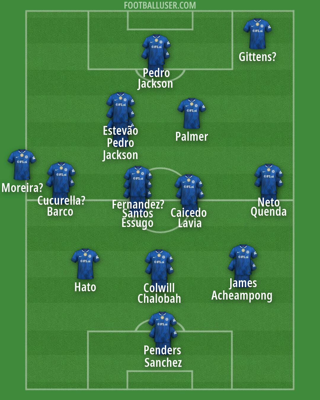 Chelsea Formation 2026