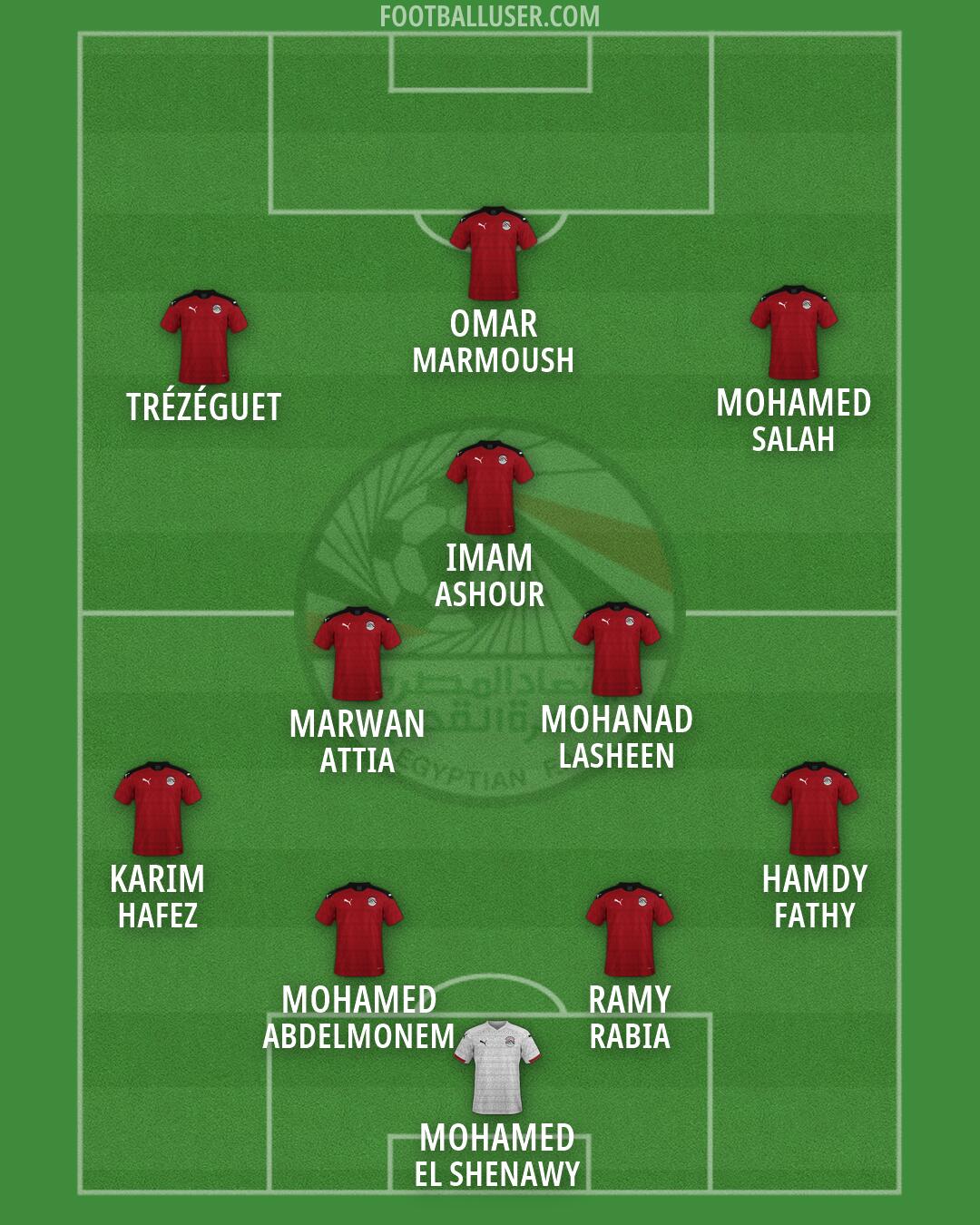 Egypt Formation 2026